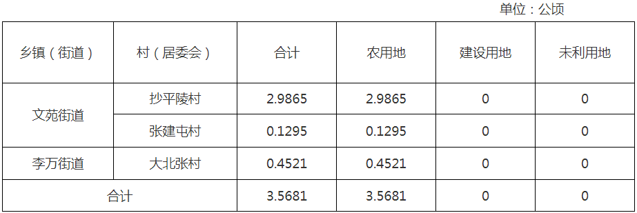 拆!刚刚公告!焦作城区这里大范围征地!-小辉娱乐网