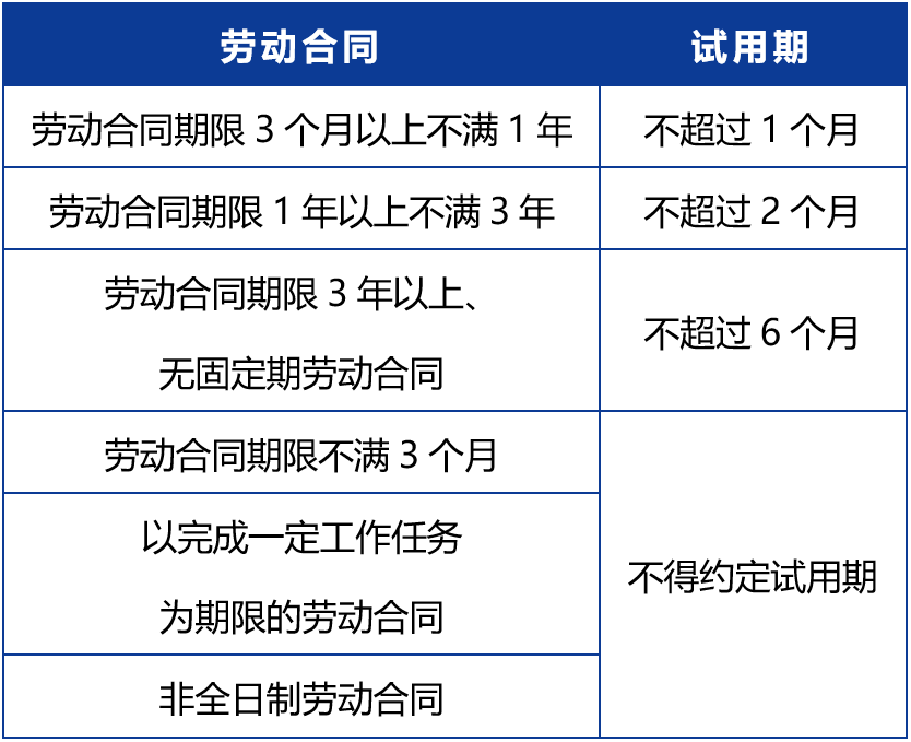 【以案普法】试用期满后又加3个月，转正前却被开除？法院这么判！-小辉娱乐网