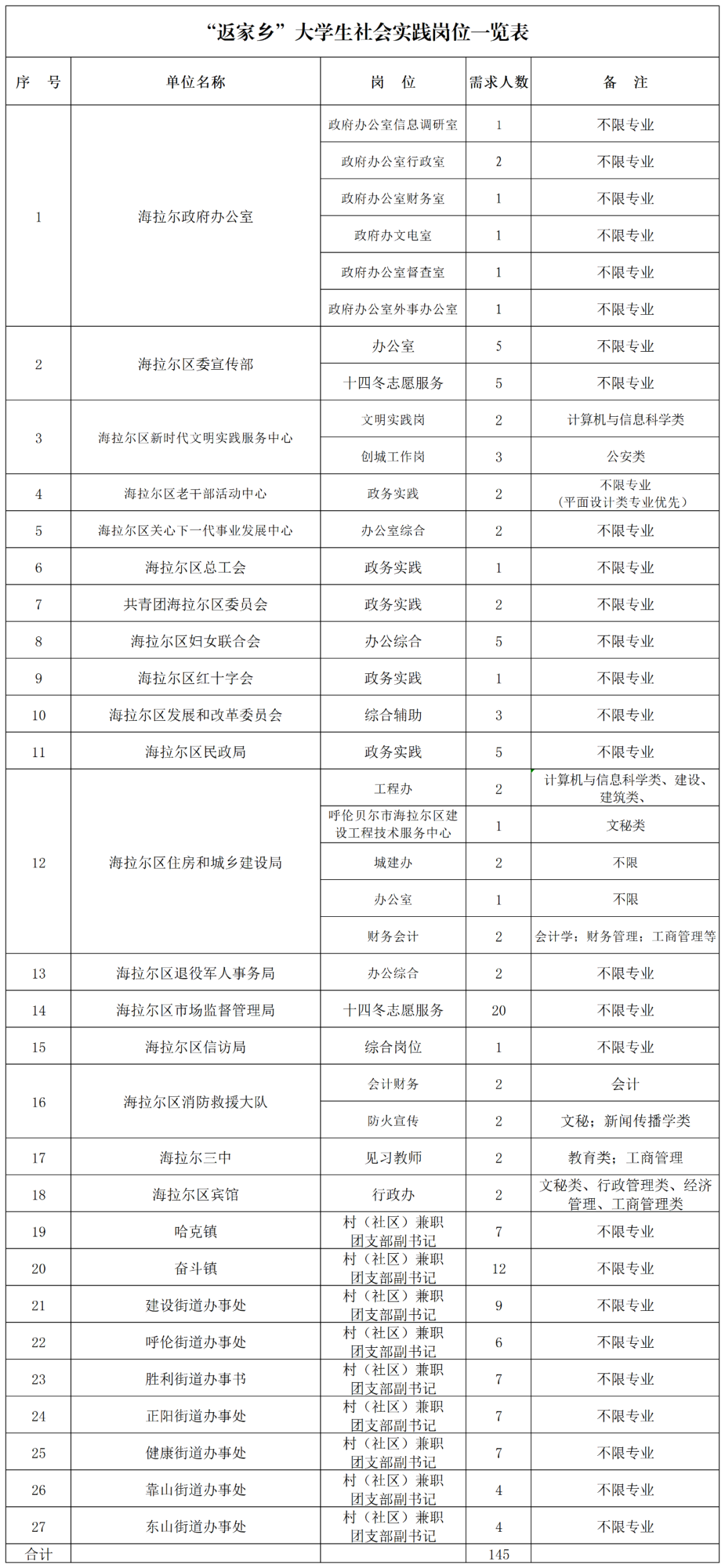 海拉尔区寒假“返家乡”社会实践开始报名啦！