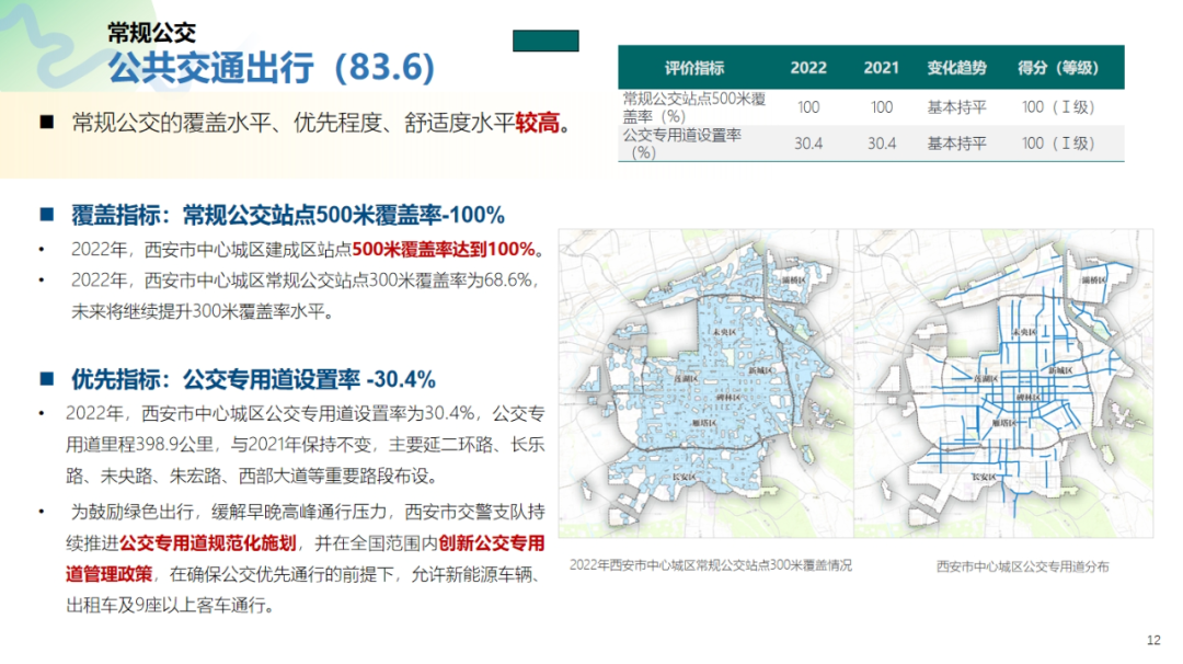 最新！2022年度绿色出行指数报告-小辉娱乐网