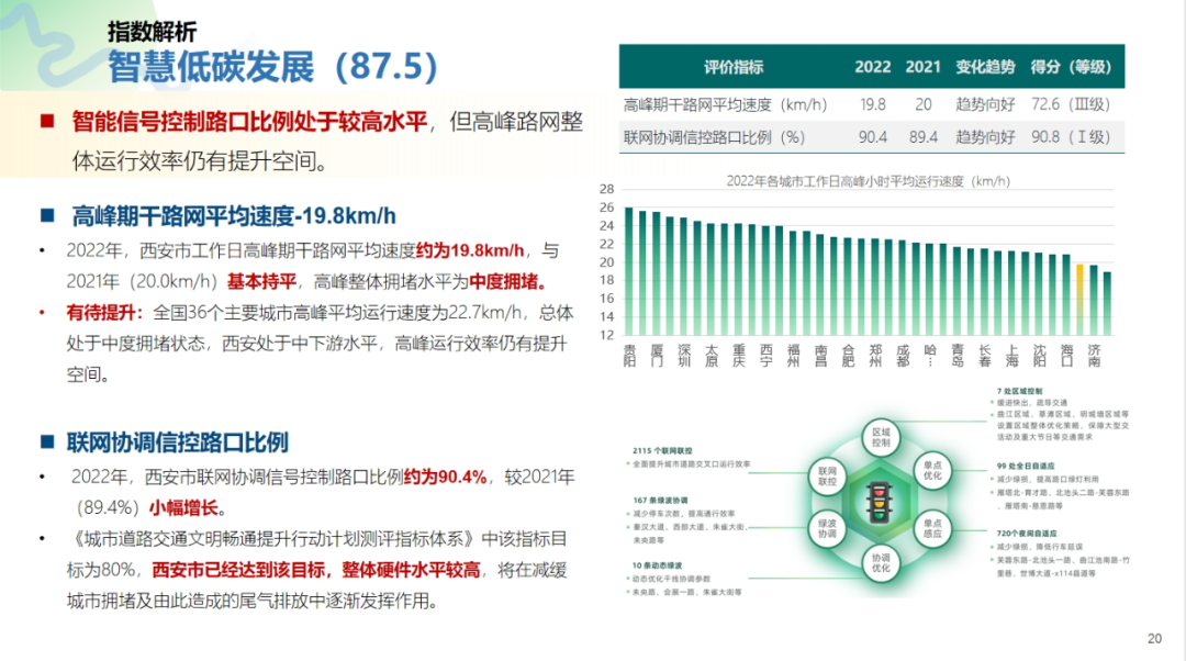 最新！2022年度绿色出行指数报告-小辉娱乐网