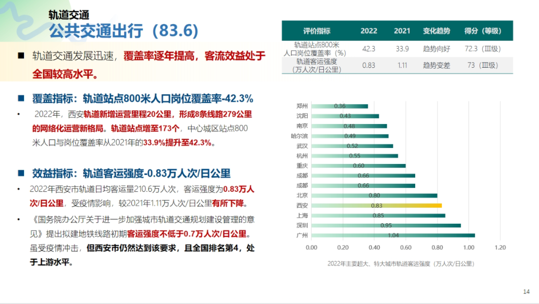 最新！2022年度绿色出行指数报告-小辉娱乐网