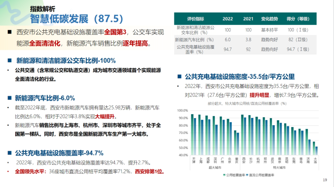 最新！2022年度绿色出行指数报告-小辉娱乐网