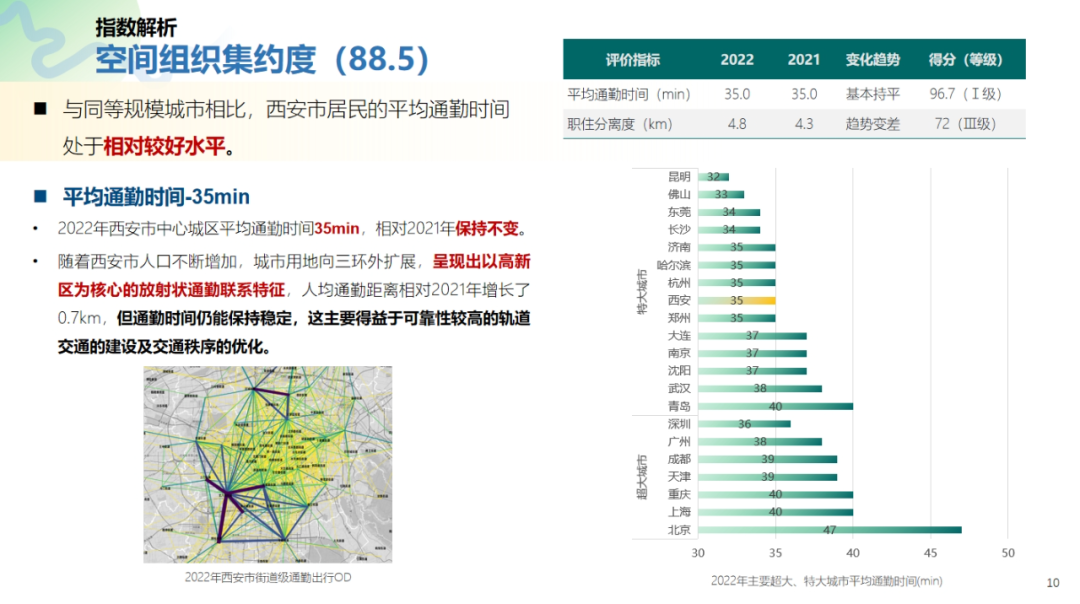 最新！2022年度绿色出行指数报告-小辉娱乐网