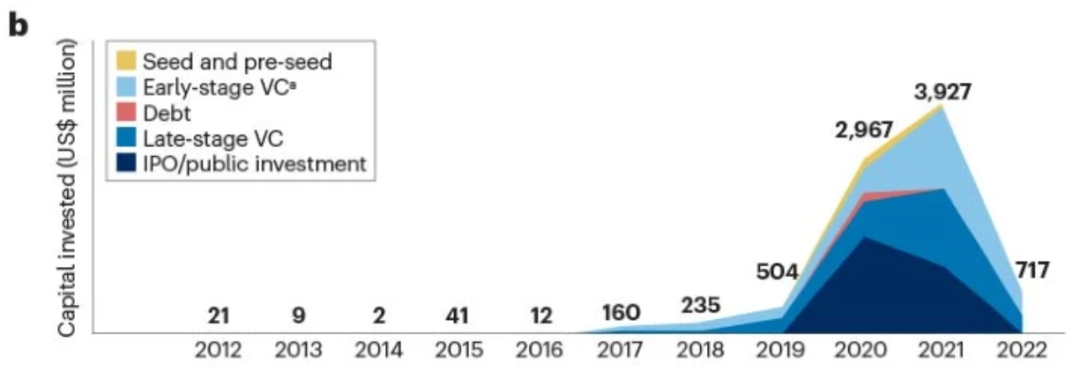 人工智能在大分子药物发现领域的82家公司、融资、合作、管线情况