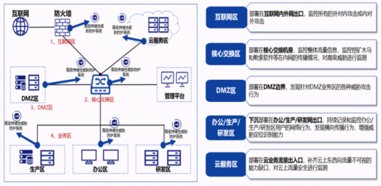 精彩发布 | 北京网络与数据安全典型案例