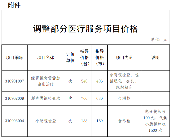 今起调整！河北省医保局最新通知-小辉娱乐网