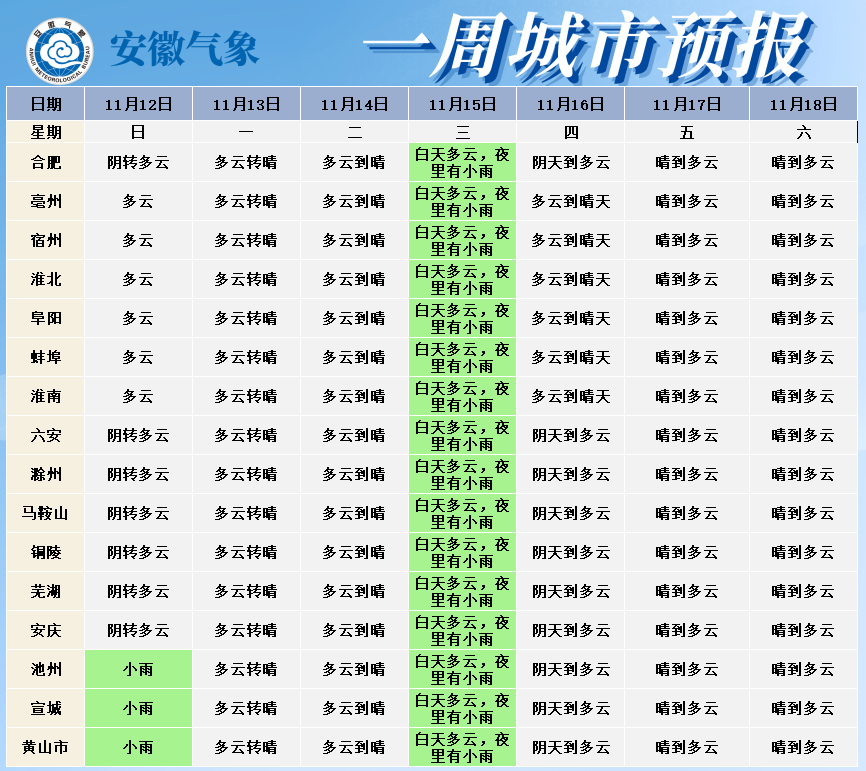 转发| 本周出行提醒｜或有霜冻！15日夜里气温再次下降-小辉娱乐网