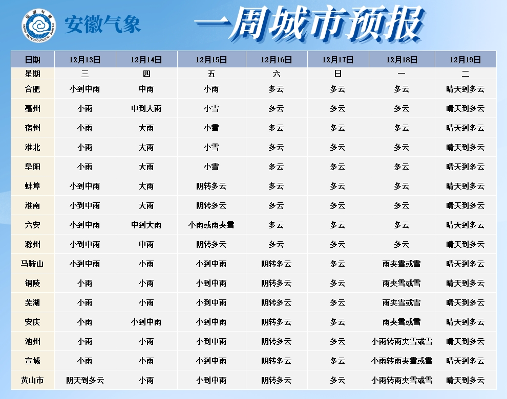 -9℃！大雪、暴雨来袭！新一轮寒潮将至-小辉娱乐网
