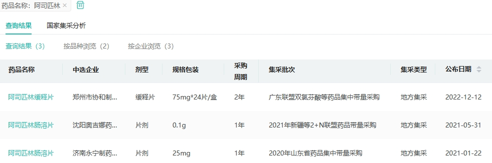 百年「阿司匹林」新作用！进军2型糖尿病治疗