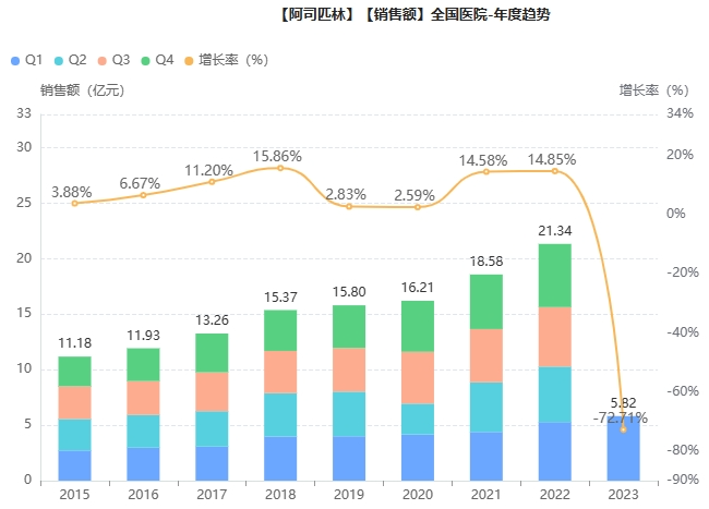 百年「阿司匹林」新作用！进军2型糖尿病治疗