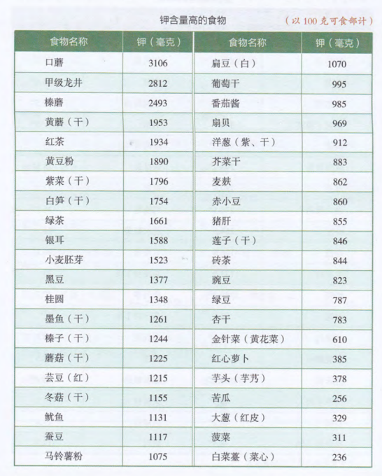 每天少吃1克盐,身体会有什么变化?这个减盐方法,每年能减少100万人死亡!-小辉娱乐网
