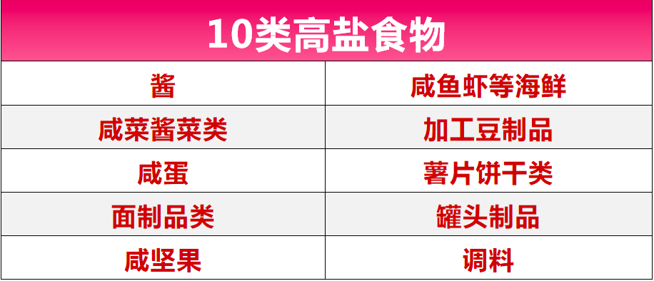 每天少吃1克盐,身体会有什么变化?这个减盐方法,每年能减少100万人死亡!-小辉娱乐网
