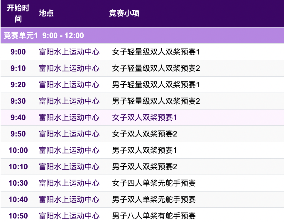 南雄姑娘小组第一！冲刺亚运首金-小辉娱乐网