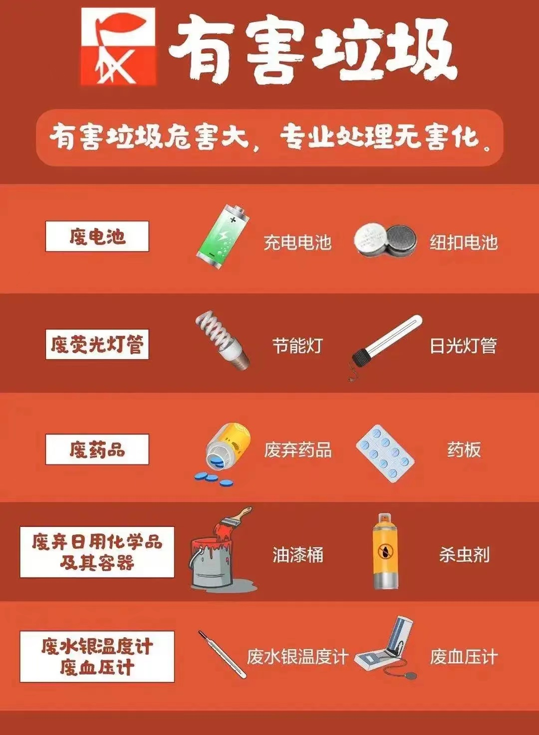 转发收藏！垃圾分类知识大全-小辉娱乐网