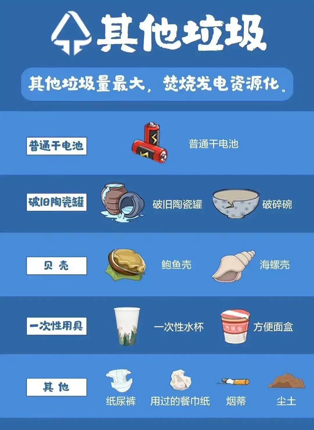 转发收藏！垃圾分类知识大全-小辉娱乐网