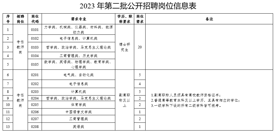 河南丨河南信息科技学院丨辅导员6名 教师104名【截止11.14】-小辉娱乐网