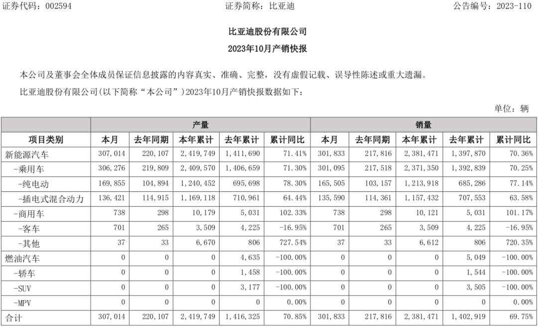 10月乘用车市场销量同比增长10.2%